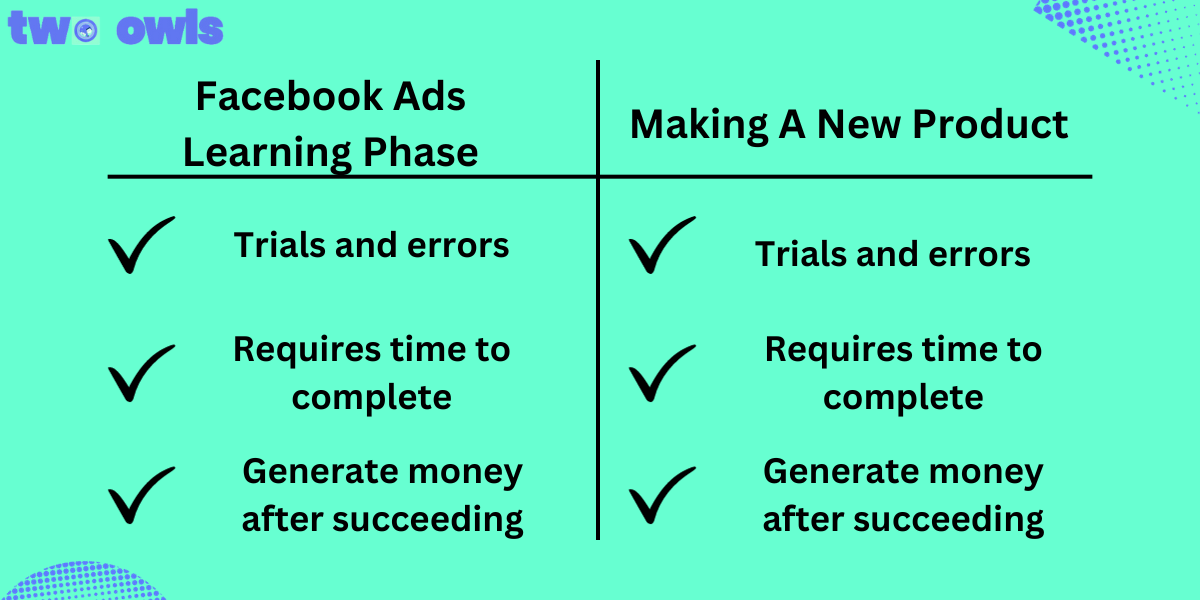 An analogy between Facebook ads learning phase and the process of making a new product
